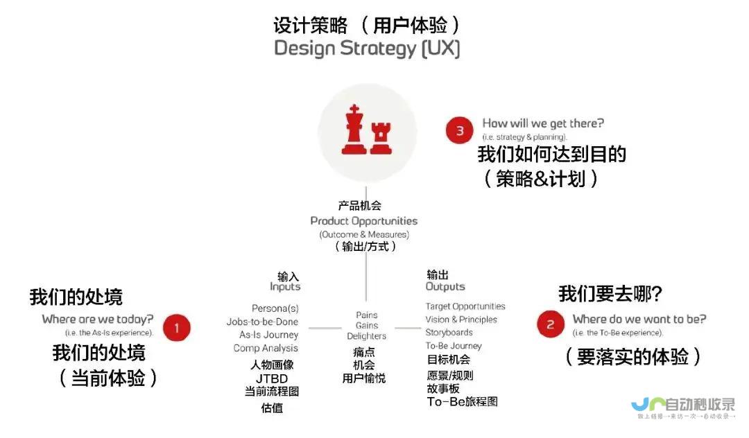 门户设计策略:从用户需求出发,构建便捷易用的数字入口